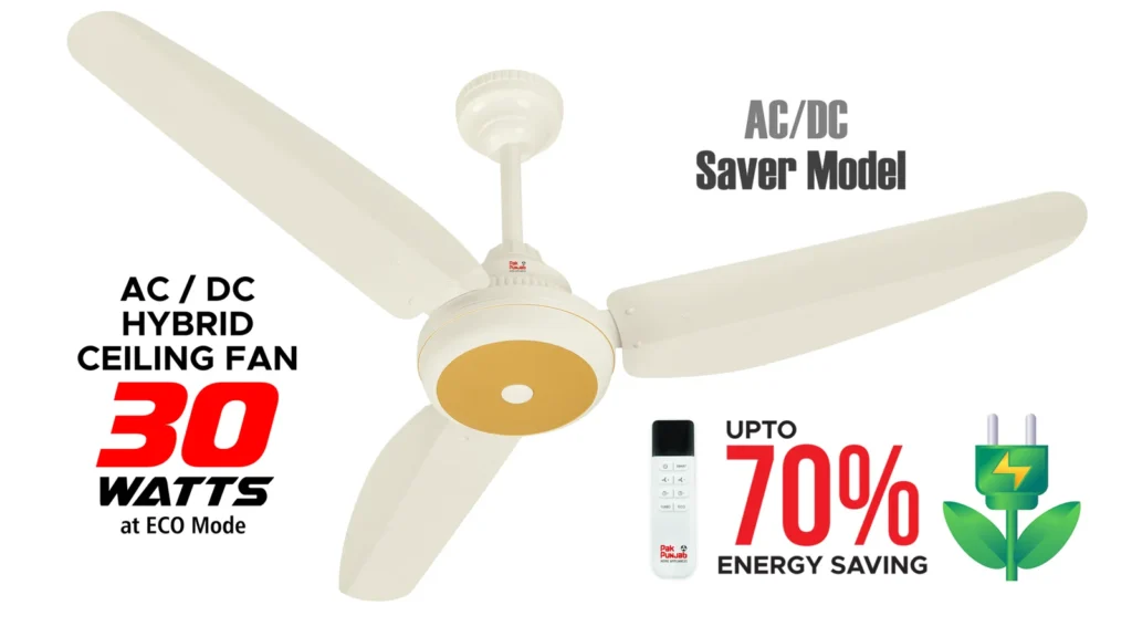 Ceiling Fan 30 Watt Inverter: The Smart Energy Solution